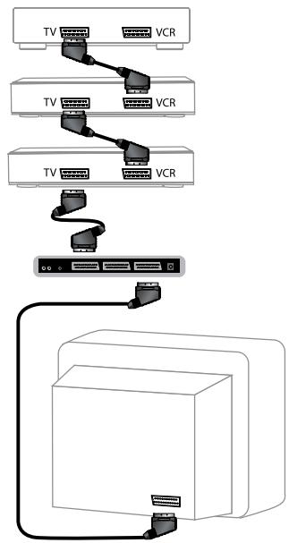 METRONIC TRANSMETTEUR VIDEO 3 SOURCES - Montages en cascade - 1