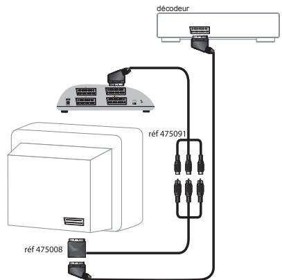 METRONIC TRANSMETTEUR VIDEO 4 SOURCES - Branchement d'un décodeur canal+ type système - 2