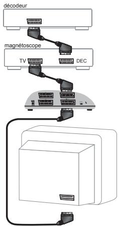 METRONIC TRANSMETTEUR VIDEO 4 SOURCES - Branchement d'un décodeur canal+ type système - 1