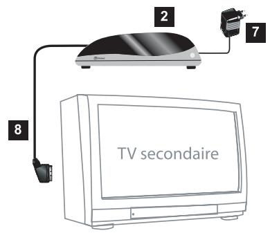 METRONIC TRANSMETTEUR VIDEO 4 SOURCES - Description générale - 1