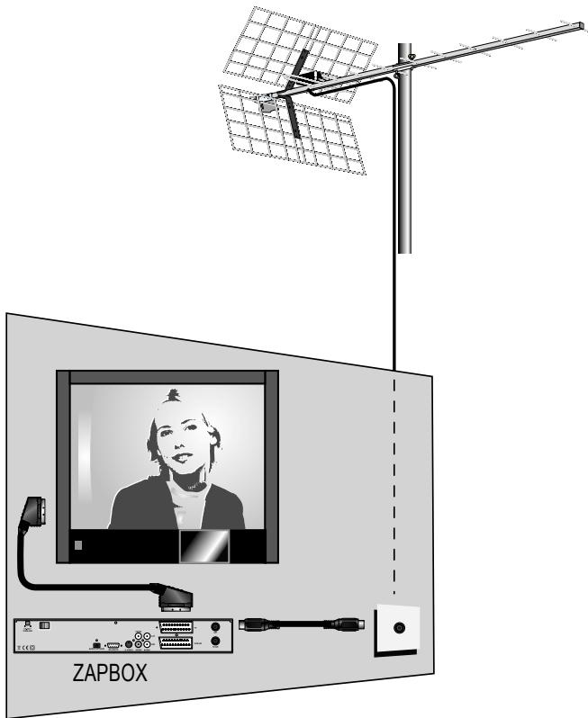 METRONIC ZAPBOX HD80 - A - installation simplifiée - 2