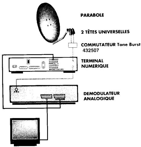 PARABOLE 2 TÊTES UNIVERSELLES COMMUTATEUR Tone BURST 432507 TERMINAL NUMERIQUE DEMODULATEUR ANALOGIQUE
