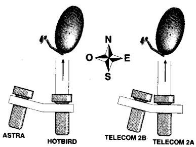 ASTRA HOTBIRD N E S TELECOM 2B TELECOM 2A
