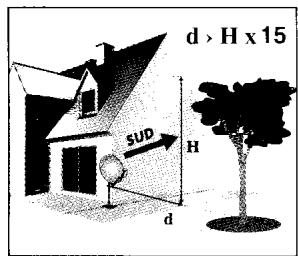 d > H x 15 SUD H d