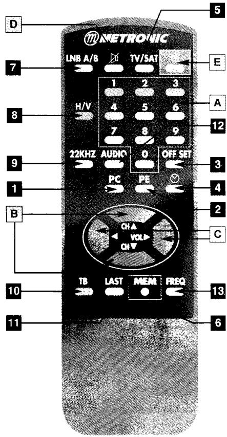 NETRONIC LNB A/B TV/SAT 1 2 3 H/V 4 5 6 7 8 9 22KHZ AUDIO OFF SET PC PE B CH▲ VOL▼ CH▼ TB LAST MEM FREQ 10 13 11 6 D E A 12 3 4 2 C