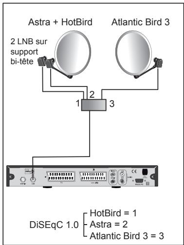 METRONIC 441322-5 - Installation sur trois satellites - 1