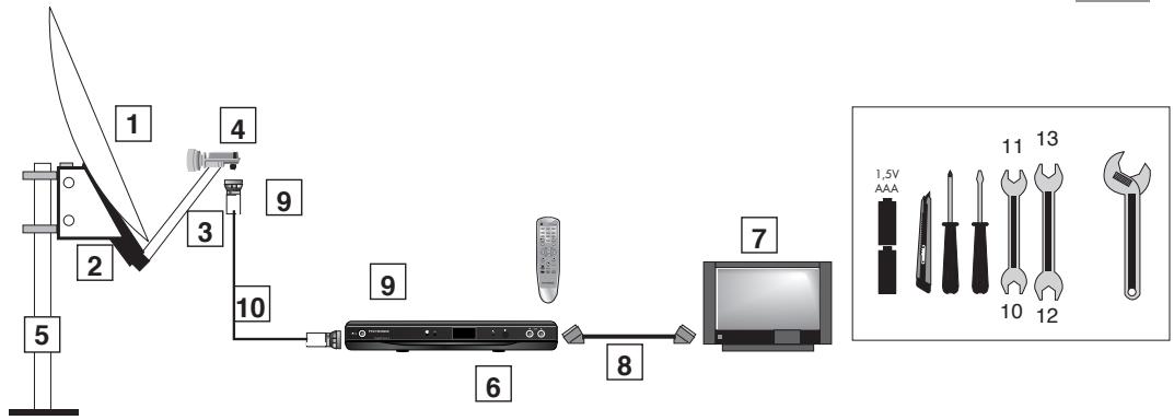 METRONIC 441322-5 - Eléments et outils nécessaires : - 1