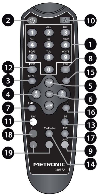 METRONIC 441322-5 - Installation sur trois satellites - 2