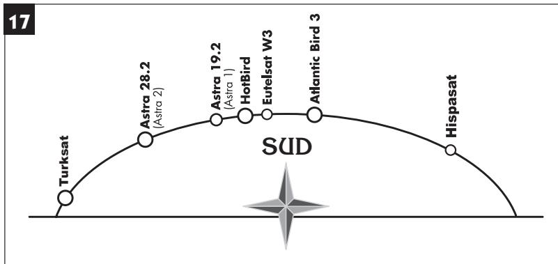 METRONIC 441322-5 - Validation des satellites - 1