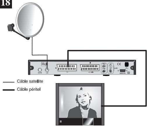 METRONIC 441322-5 - Branchement sur un ensemble motorisé DiSEqC 1.2 déjà calé - 1