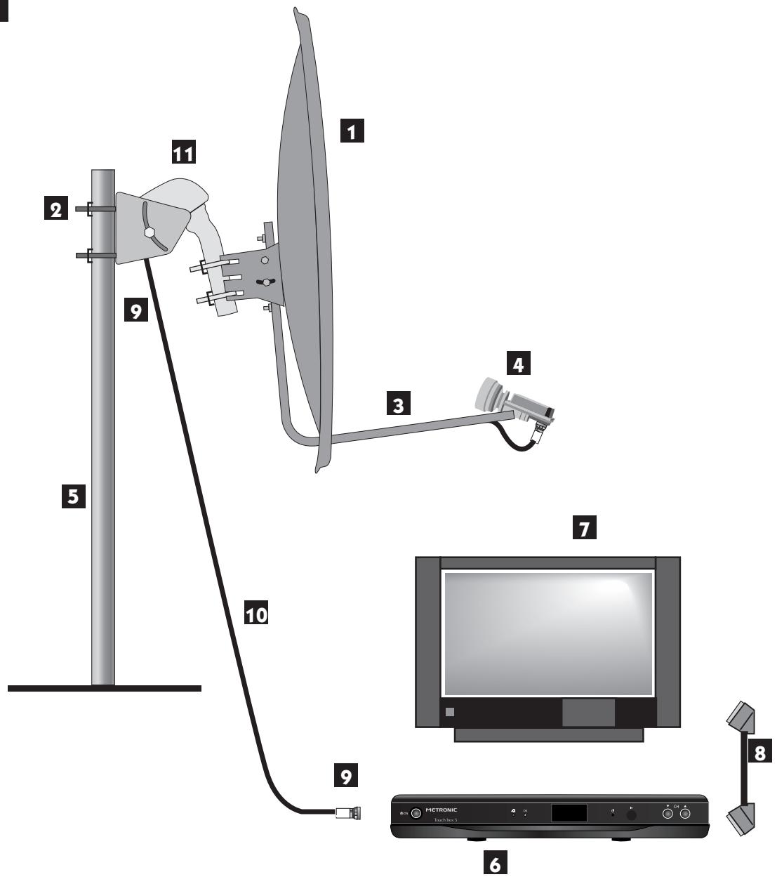 METRONIC 441322-5 - Eléments (page 11) - 2