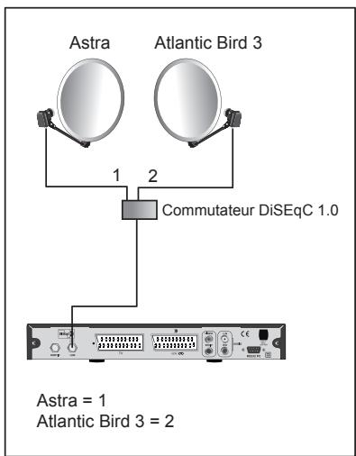 METRONIC 441322-5 - Installation sur deux satellites - 1