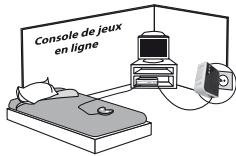 METRONIC CPL 200PLUS - Exemple d'application n°3 : connecter sa console de jeux à internet. - 2