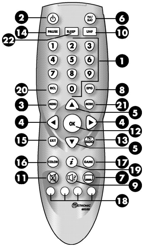 METRONIC DUALIS - Description de la telecommande - 1