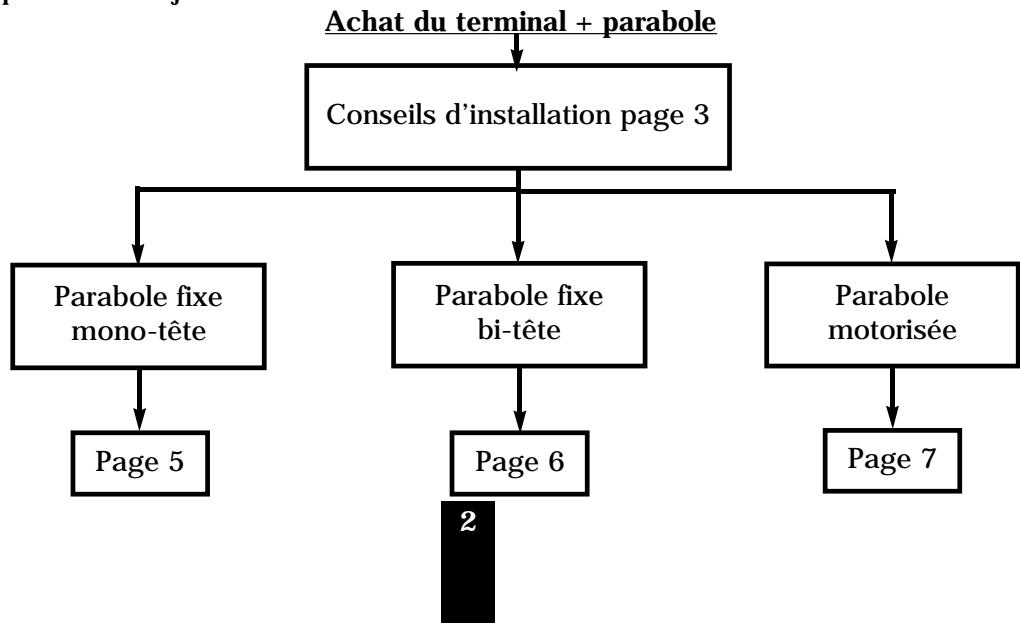 METRONIC DUALIS - - Questions / réponses - 1