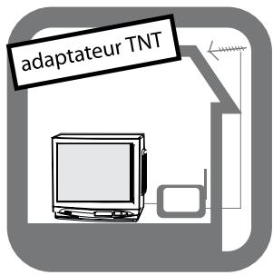METRONIC LECTEUR DVD PORTABLE AVEC TUNER INTEGRE - C - Comme lecteur DVD ou adaptateur TNT standard - 1
