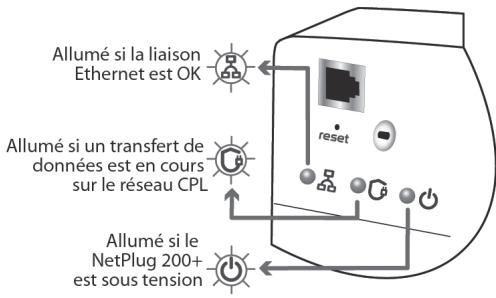 METRONIC NETSTRIP CPL 200PLUS - - Description de l'adaptateur CPL - 1
