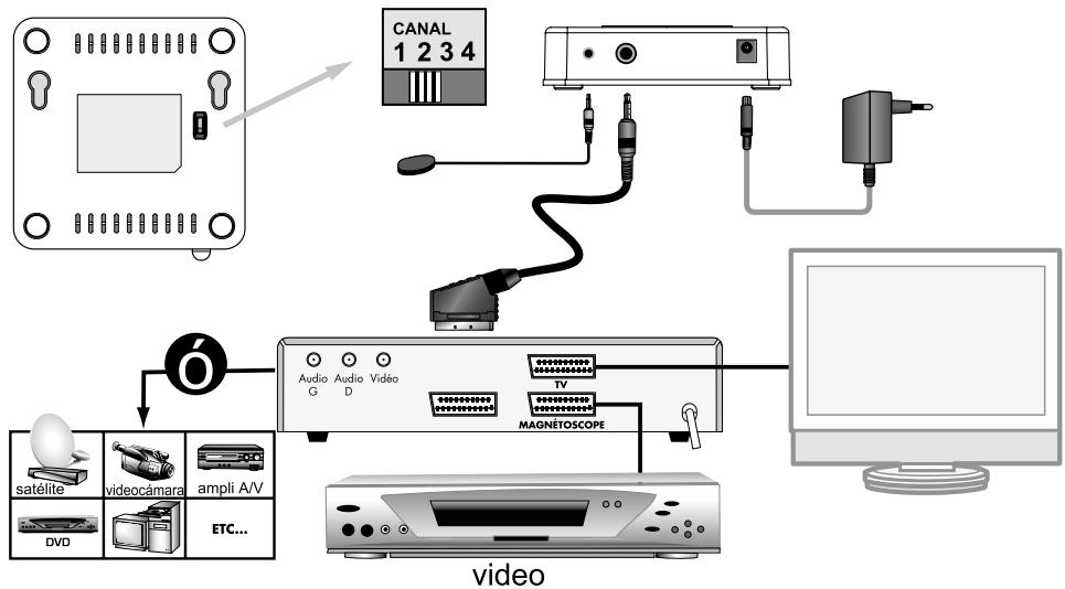 METRONIC TRANSMETTEUR SANS FIL - DESCRIÇÃO DO CONTEÚDO - 2