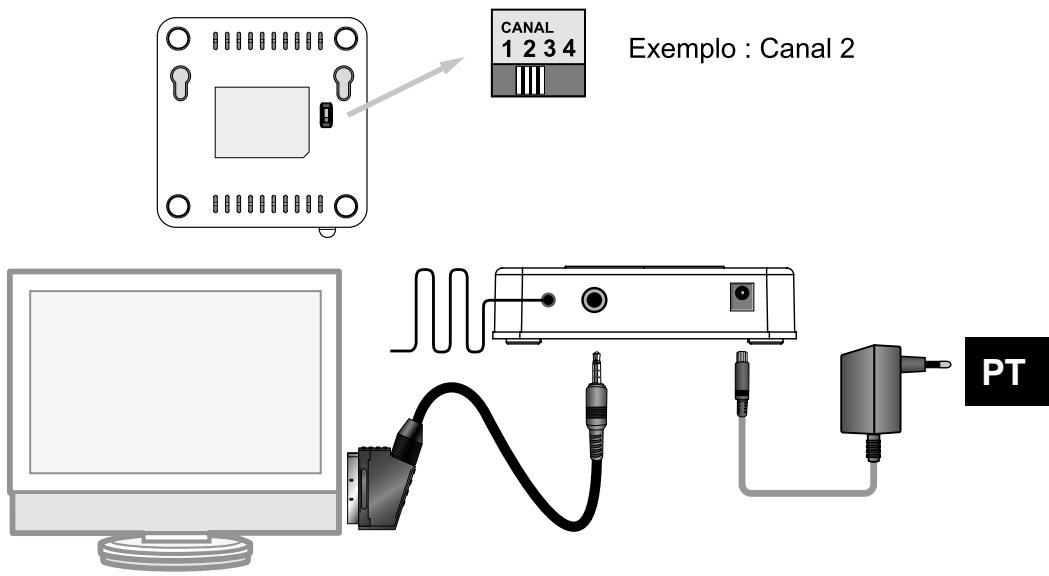 METRONIC TRANSMETTEUR SANS FIL - CONEXÃO DO RECEPTOR AO APARELHO DESTINATÁRIO - 1