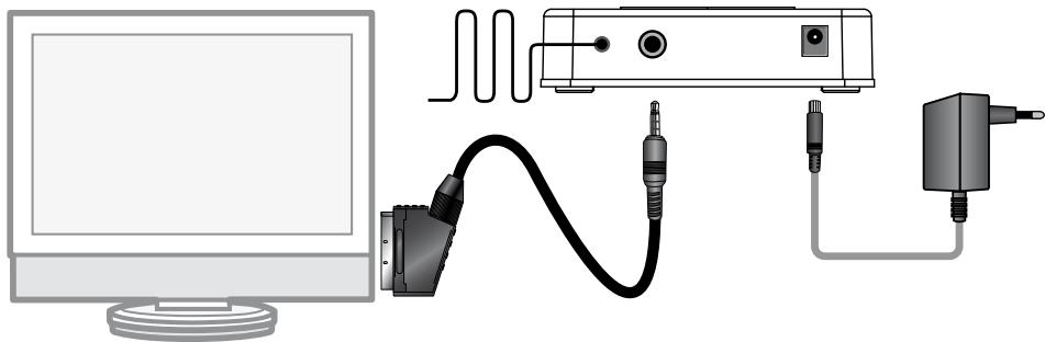 METRONIC TRANSMETTEUR SANS FIL - Aansluiting van de ontvanger aan het apparaat ontvanger: - 2