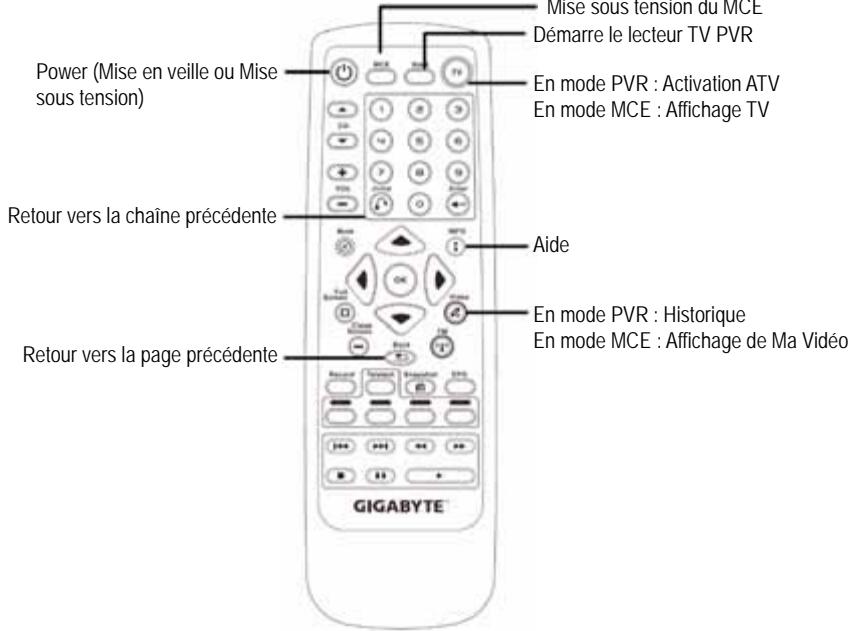 GIGABYTE GT-P5100 - Fonctions de la télécommande - 1