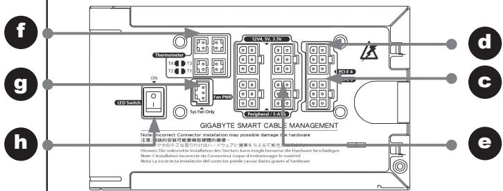 GIGABYTE ODIN GT 800W - Bloc d'Alimentation - 2