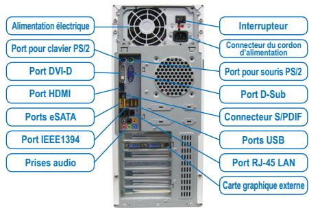 GIGABYTE GA-MA790FX-UD5P - Connexion des périphériques - 1