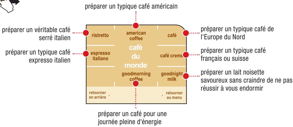 SAECO PRIMEA TOUCH PLUS CAPPUCCINO - FONCTION « CAFÉ DU MONDE » - 2