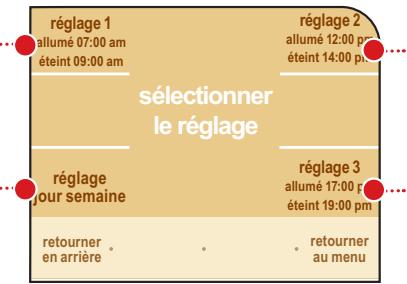 SAECO PRIMEA TOUCH PLUS CAPPUCCINO - RéGLAGE HORLOGE - 2