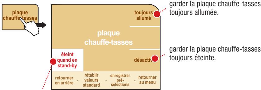SAECO PRIMEA TOUCH PLUS CAPPUCCINO - MENU « PLAQUE CHAUFFE-TASSES » - 1
