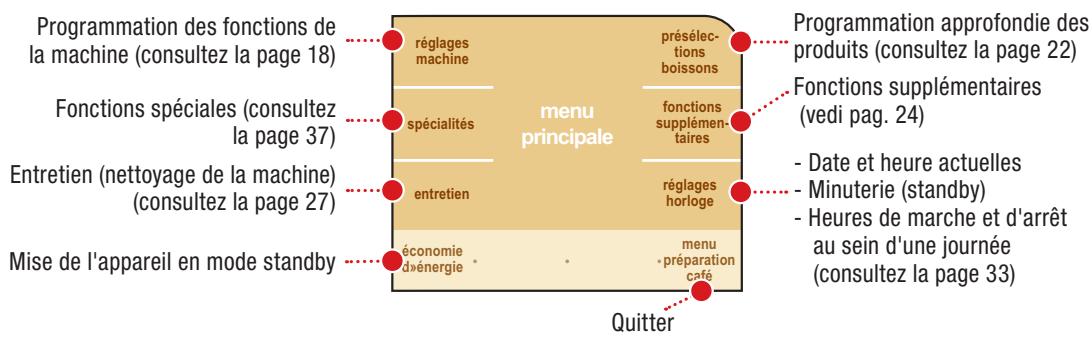 SAECO PRIMEA TOUCH PLUS CAPPUCCINO - PROGRAMMATION DES BOISSONS À BASE DE LAIT - 11