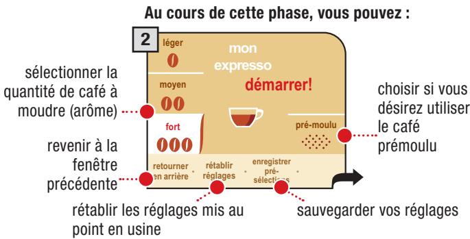 SAECO PRIMEA TOUCH PLUS CAPPUCCINO - PROGRAMMATION CAFÉ EXPRESSO / CAFÉ / CAFÉ ALLONGÉ - 2