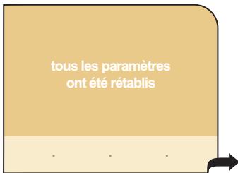 SAECO PRIMEA TOUCH PLUS CAPPUCCINO - ANNULER TOUS LES RÉGLAGES - 4
