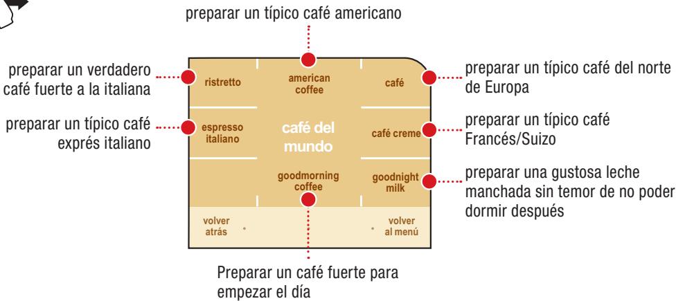 SAECO PRIMEA TOUCH PLUS CAPPUCCINO - En este menu se pourrait: - 1