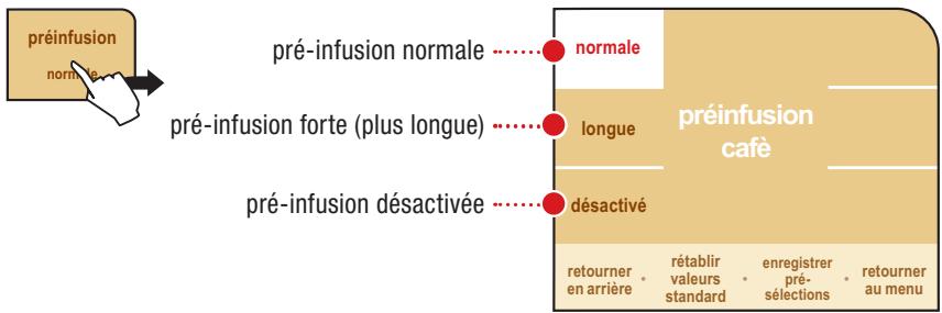 SAECO PRIMEA TOUCH PLUS CAPPUCCINO - RéGLAGE « PRE-INFUSION » (UNIQUEMENT BOISSONS À BASE DE CAFÉ) - 1