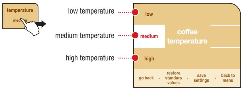 SAECO PRIMEA TOUCH PLUS CAPPUCCINO - ADJUSTMENT OF THE COFFEE BREW TEMPERATURE - 1