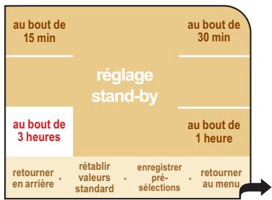 SAECO PRIMEA TOUCH PLUS CAPPUCCINO - RéGLAGE ÉCONOMIE D'ÉNERGIE - 2