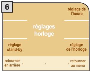SAECO PRIMEA TOUCH PLUS CAPPUCCINO - RéGLAGE DE LA LANGUE ET DE L'HORLOGE - 6