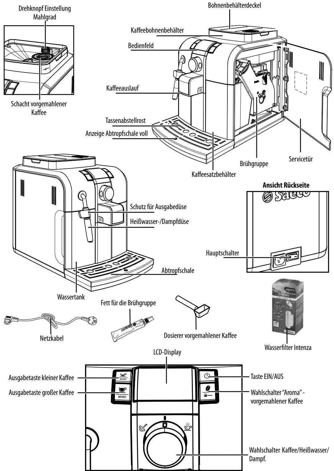 SAECO SYNTIA - Brandschutz - 1