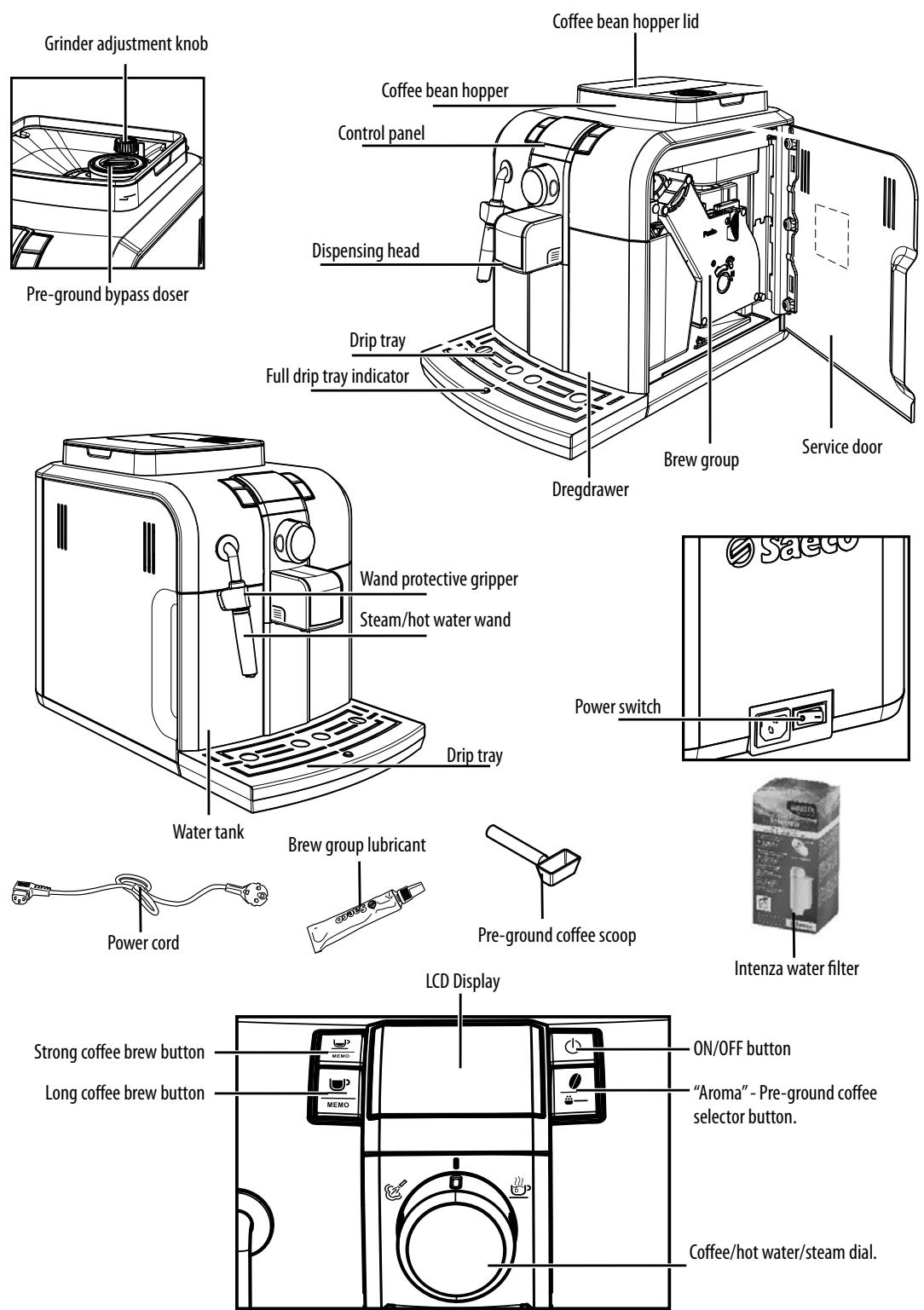 SAECO SYNTIA - Fire Safety Precautions - 1
