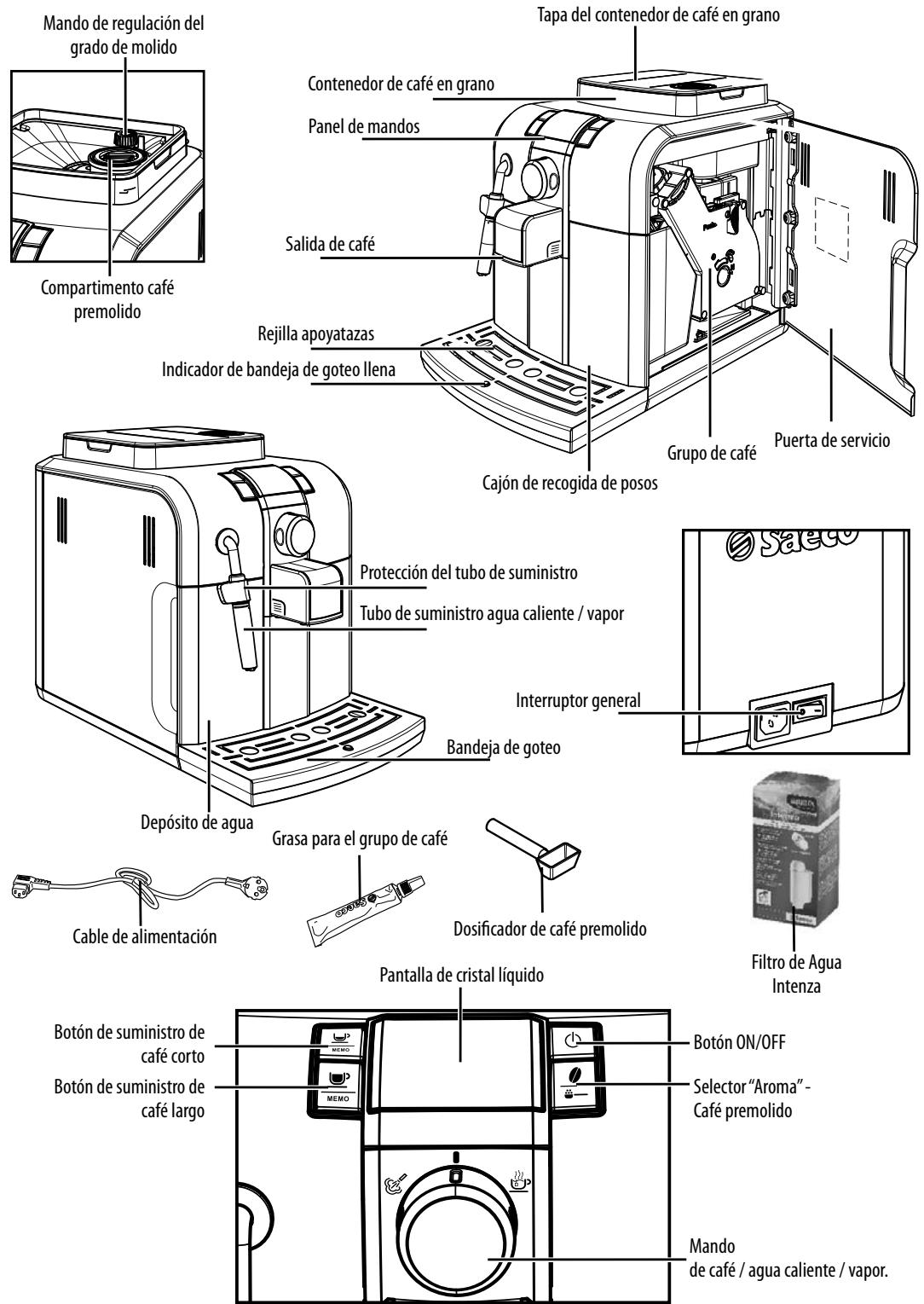 SAECO SYNTIA - Antiincendio - 1