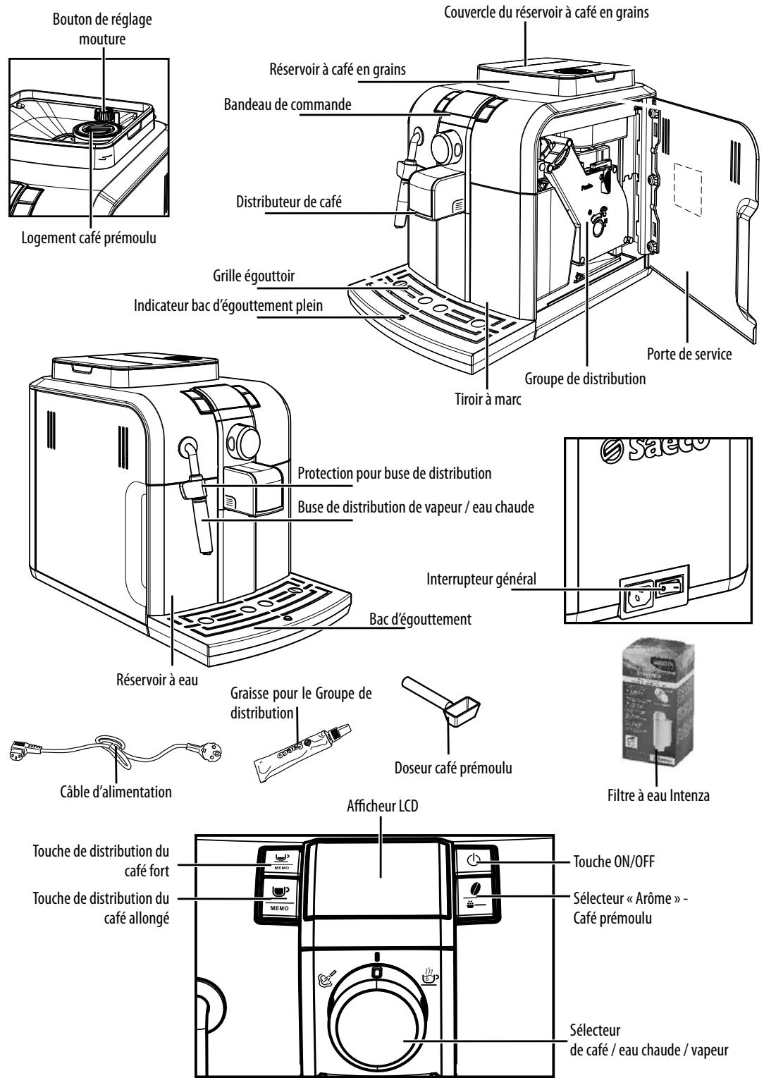 SAECO SYNTIA - En cas d'incendie - 1
