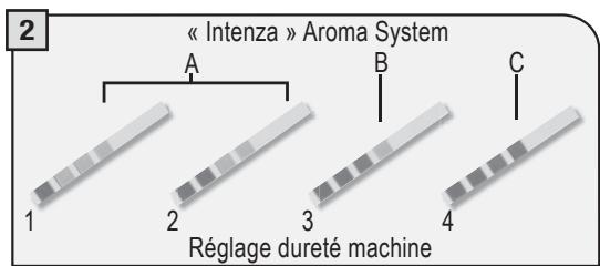 SAECO TALEA RING - MESURE DE LA DURETE DE L'EAU - 2