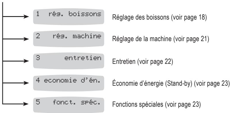 SAECO TALEA RING - 2.PROGRAMMATION A PARTIR DU MENU « RÉGLAGE DES BOISSONS » - 13