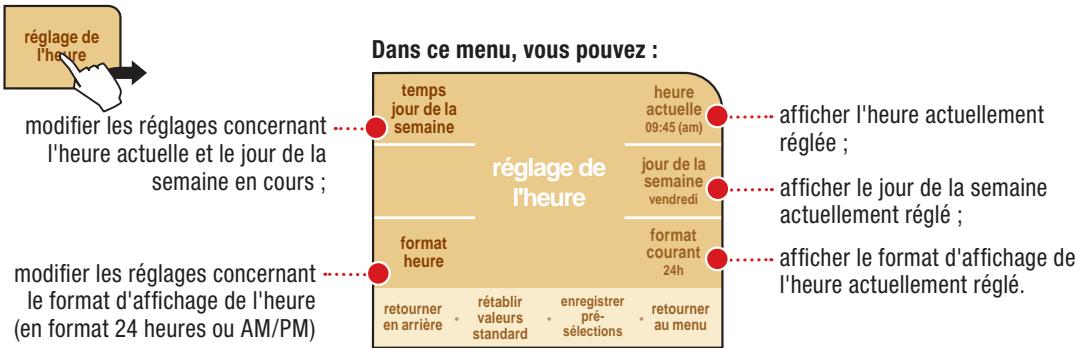 SAECO PRIMEA TOUCH PLUS - RéGLAGE DE L'HEURE - 1