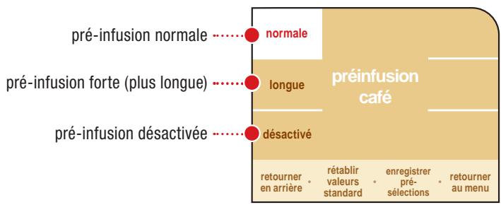 SAECO PRIMEA TOUCH PLUS - RéGLAGE « PRE-INFUSION » (UNIQUEMENT BOISSONS À BASE DE CAFÉ) - 2
