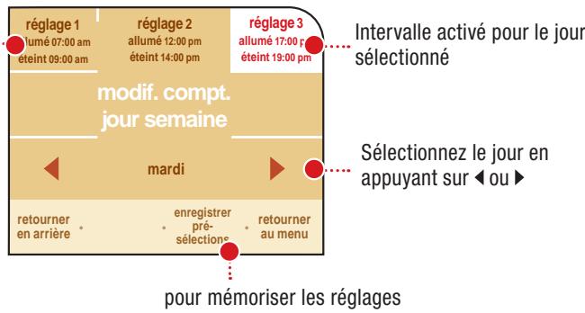 SAECO PRIMEA TOUCH PLUS - CHOISIR LES INTERVALLES DE MISE EN MARCHE POUR CHAQUE JOUR - 2