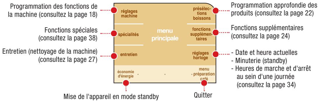 SAECO PRIMEA TOUCH PLUS - PROGRAMMATION DES BOISSONS À BASE DE LAIT - 11