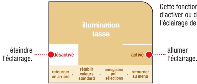 SAECO PRIMEA TOUCH PLUS - MENU « ILLUMINATION Tasse » - 2