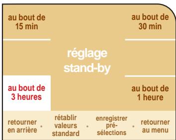 SAECO PRIMEA TOUCH PLUS - RéGLAGE ÉCONOMIE D'ÉNERGIE - 2